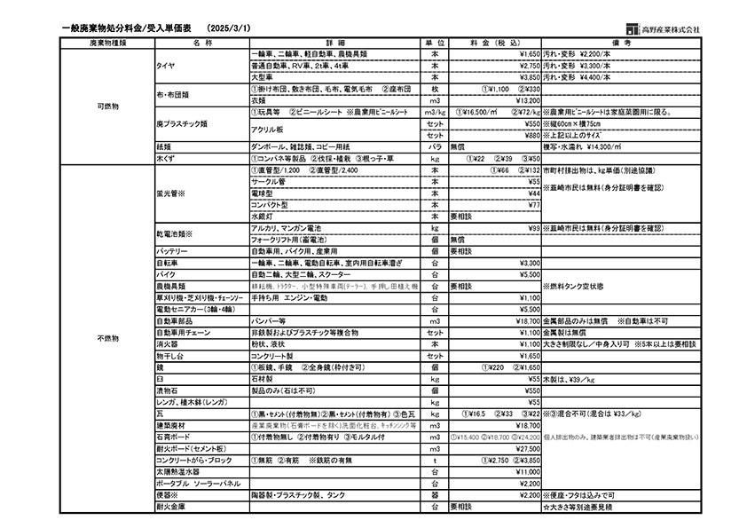 一般廃棄物処分料金／受入れ単価表