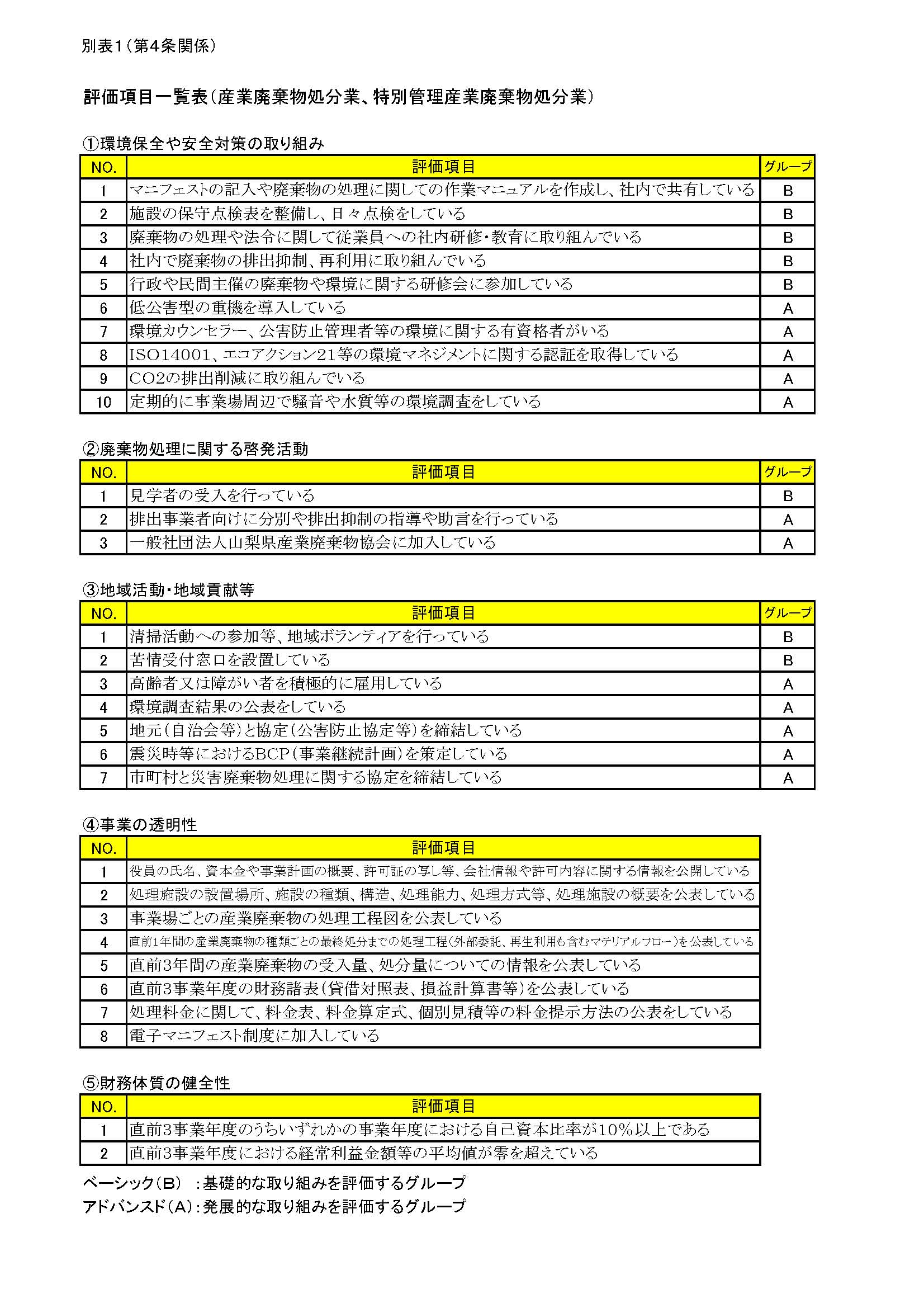 評価項目一覧表